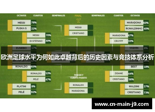 欧洲足球水平为何如此卓越背后的历史因素与竞技体系分析