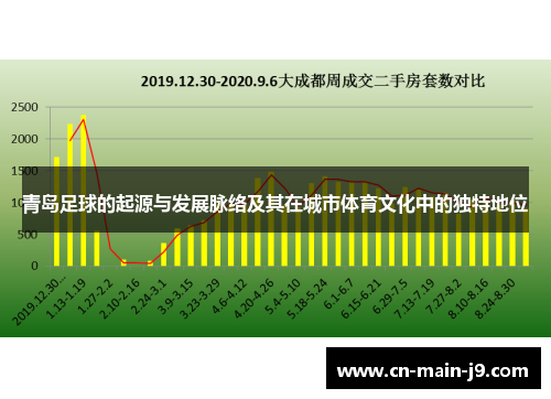 青岛足球的起源与发展脉络及其在城市体育文化中的独特地位