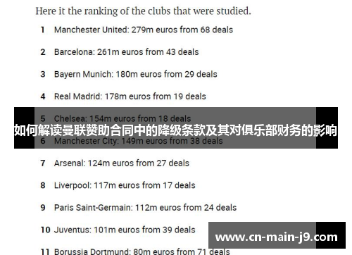 如何解读曼联赞助合同中的降级条款及其对俱乐部财务的影响