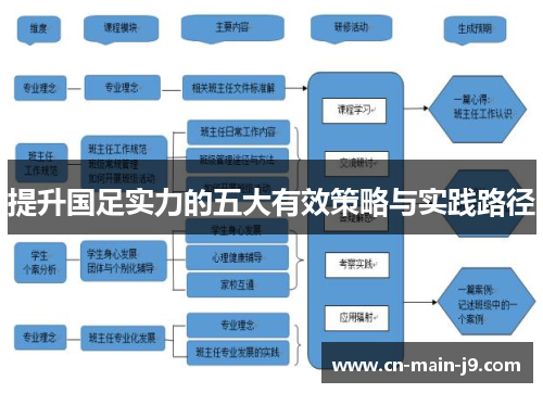 提升国足实力的五大有效策略与实践路径