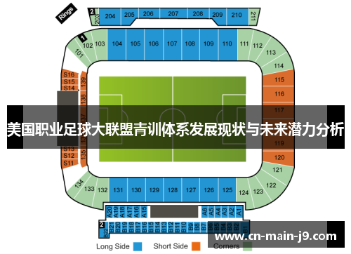 美国职业足球大联盟青训体系发展现状与未来潜力分析