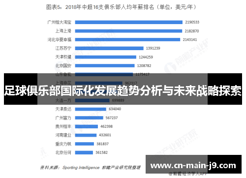 足球俱乐部国际化发展趋势分析与未来战略探索