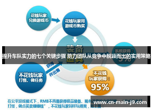 提升车队实力的七个关键步骤 助力团队从竞争中脱颖而出的实用策略