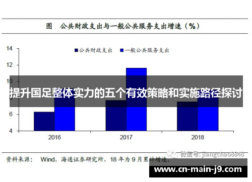 提升国足整体实力的五个有效策略和实施路径探讨