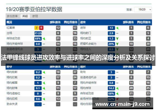 法甲锋线球员进攻效率与进球率之间的深度分析及关系探讨
